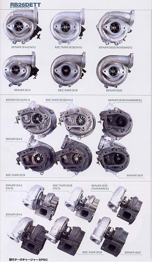 Skyline Turbo Identification chart
